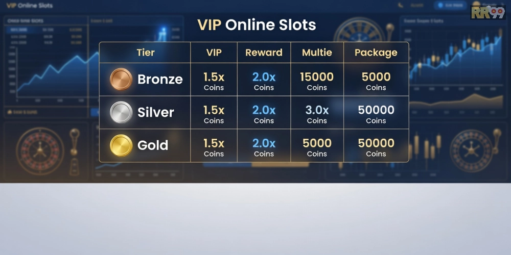 Bảng giá chi tiết các gói nổ hũ vip 69vn cập nhật mới nhất năm 2025